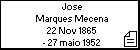Jose Marques Mecena