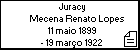 Juracy Mecena Renato Lopes