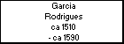 Garcia Rodrigues
